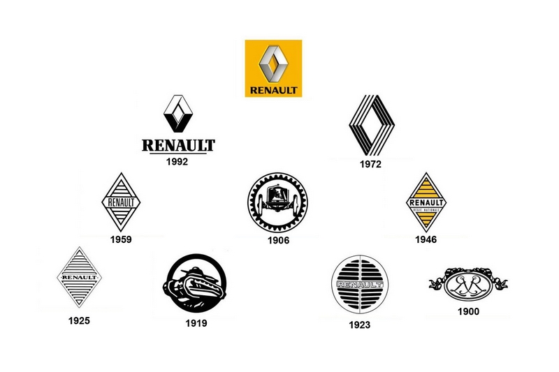 Histoire-logo-Renault-2